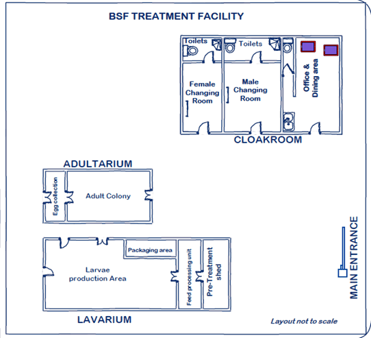 Figure 1: Facility Layout with indications, Note: The comparative size of the drawing does not reflect the reality